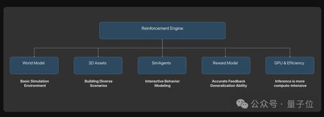 安博体育网站：ICCV涌现自动驾驶新范式：统一世界模型VLA用训练闭环迈向L4(图8)