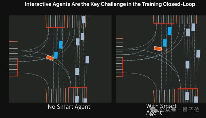 安博体育网站：ICCV涌现自动驾驶新范式：统一世界模型VLA用训练闭环迈向L4(图9)