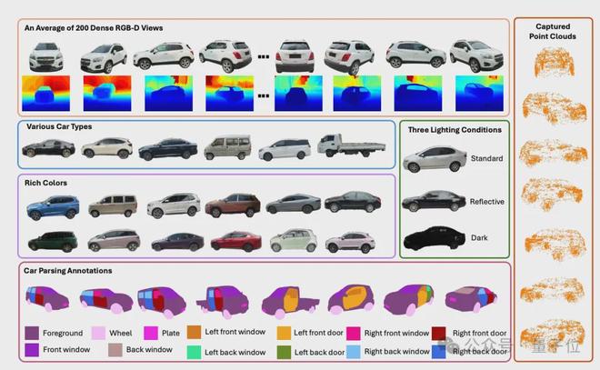 安博体育网站：ICCV涌现自动驾驶新范式：统一世界模型VLA用训练闭环迈向L4(图12)