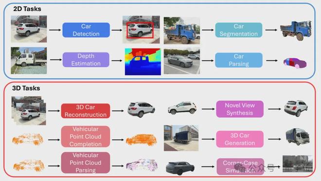 安博体育网站：ICCV涌现自动驾驶新范式：统一世界模型VLA用训练闭环迈向L4(图14)